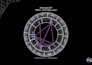 create an astrology reading of your birth chart